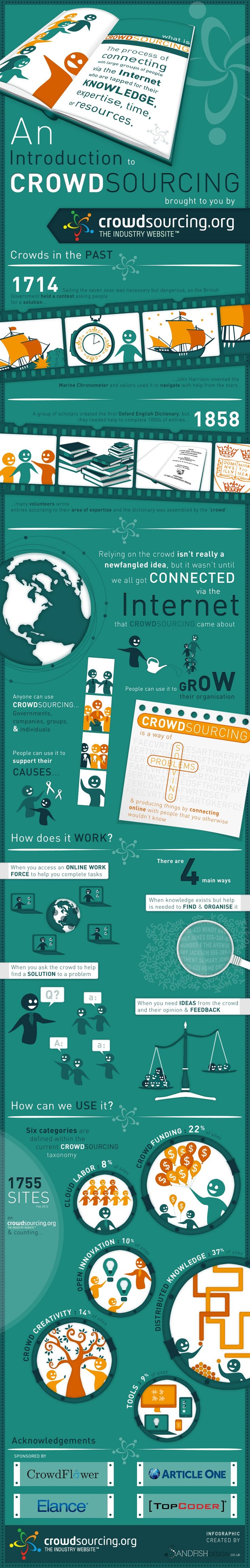 Infographie Crowdsourcing.org