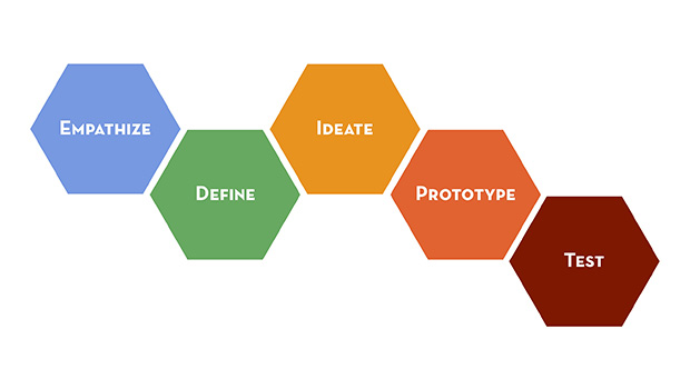 design-thinking
