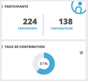taux-contribution