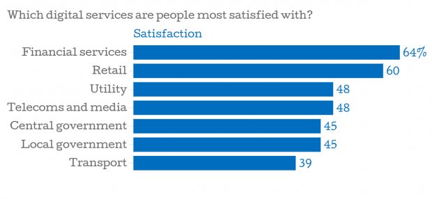 enquête satisfaction services en ligne