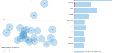 Fanvoice ouvre sa solution d'analyse sémantique à ses clients !