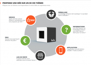 Bêta-tester-nouveauté-lancement-produit