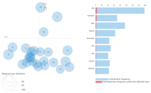 l'apport de l’analyse sémantique dans une dynamique de co-création