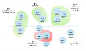 analyse sémantique via IA par fanvoice