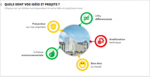 challenge interne performance d'entreprise